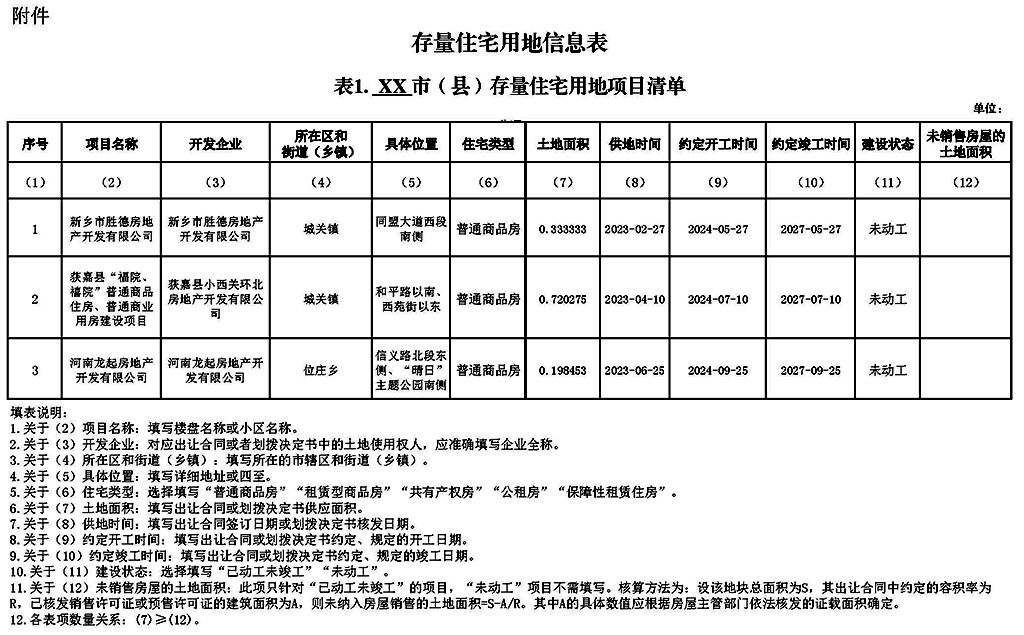 2023存量住宅用地信息表_页面_1.jpg